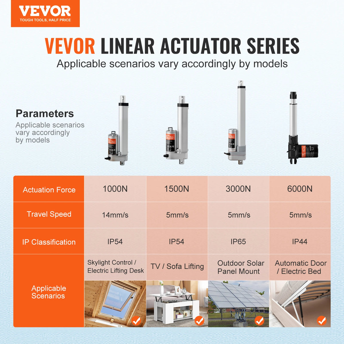 SucceBuy 1500N 12V Linear Actuator Electric Linear Motor Controller with Mounting Bracket For Home Automation Sofa Recliner Lift