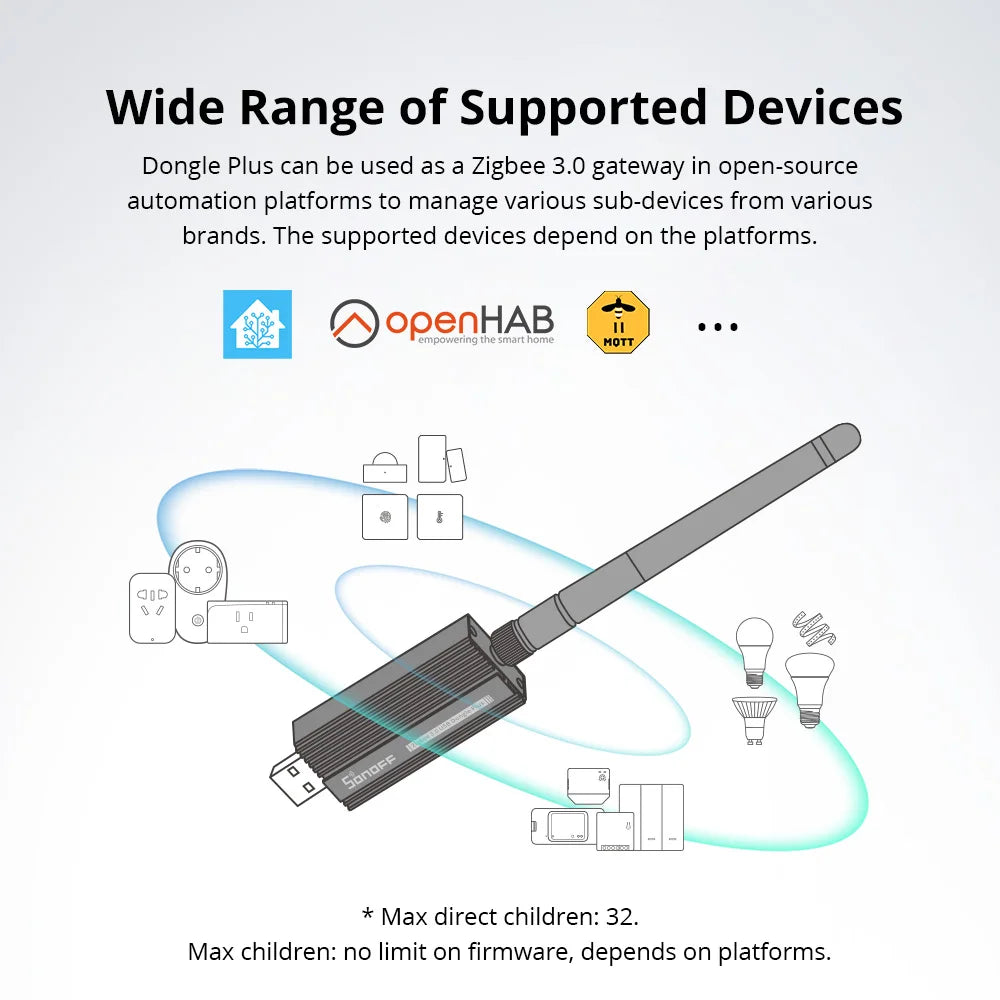 Sonoff Zigbee 3.0 USB Dongle Plus ZBDongle-E Gateway Bridge Hub Smart Home Automation Module Support ZHA Zigbee2MQTT OpenHAB
