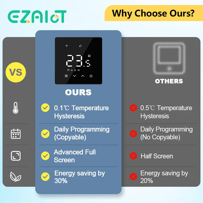Smart WiFi Thermostat Zigbee Tuya Water Gas Boiler Power Battery Powered Wireless Temperature Controller Alexa Google Home Alice