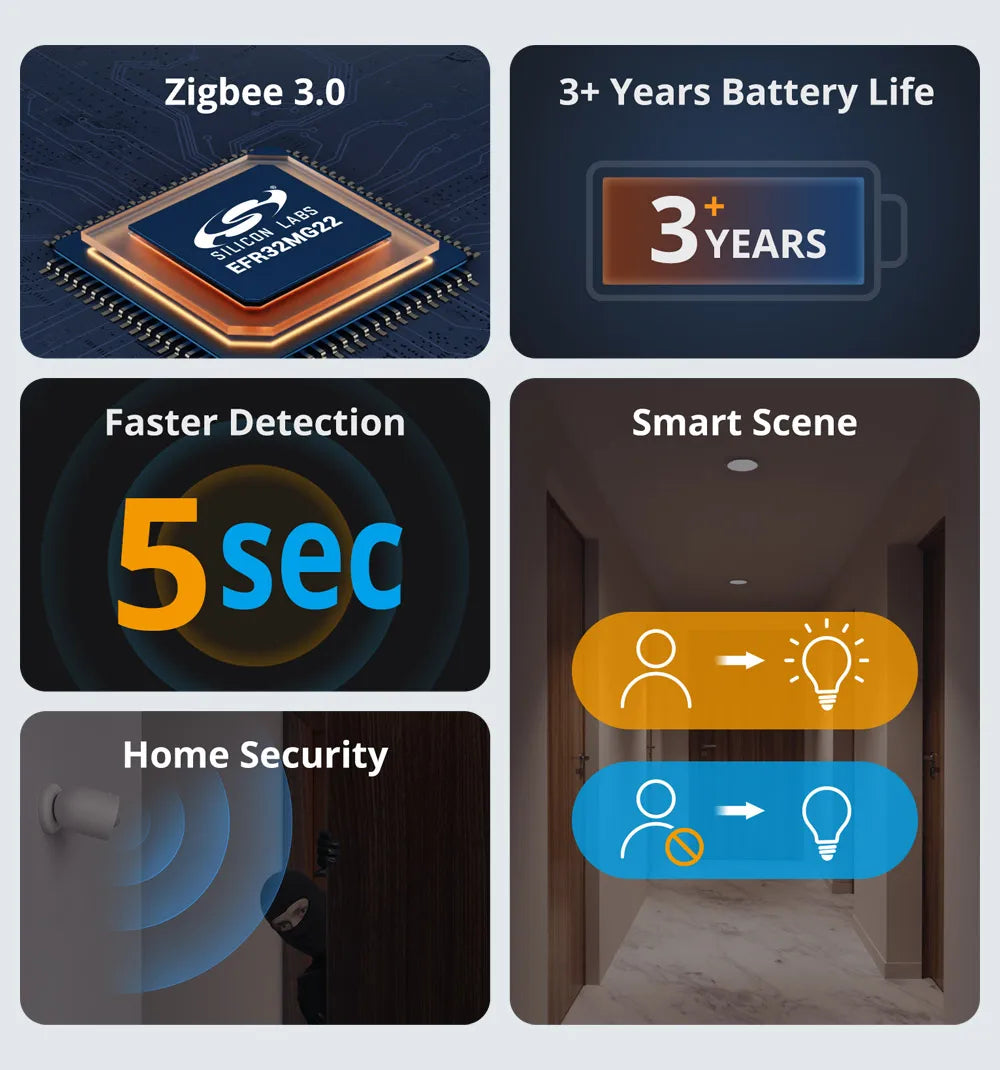 SONOFF SNZB-03P Wireless Zigbee Motion Sensor Smart Home Automation Module Movement Detection Sensor Zigbee 3.0 Via EWelink APP