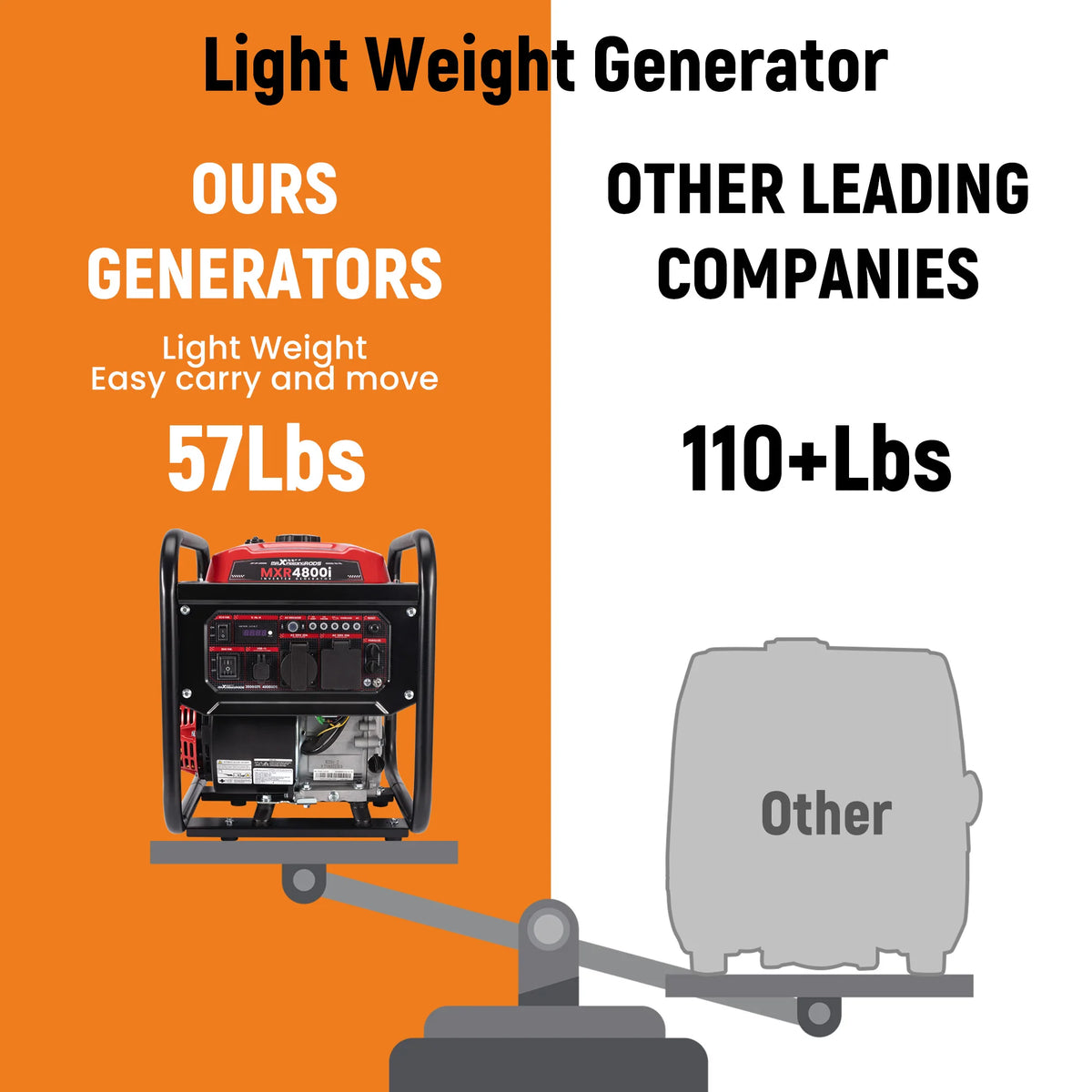 Portable Inverter Generator 3500W Running Power Digital Display Gas Powered